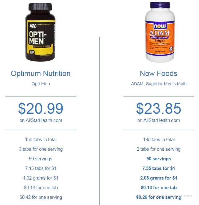 Multivitamin comparison Opti-men vs Adam by Now Foods