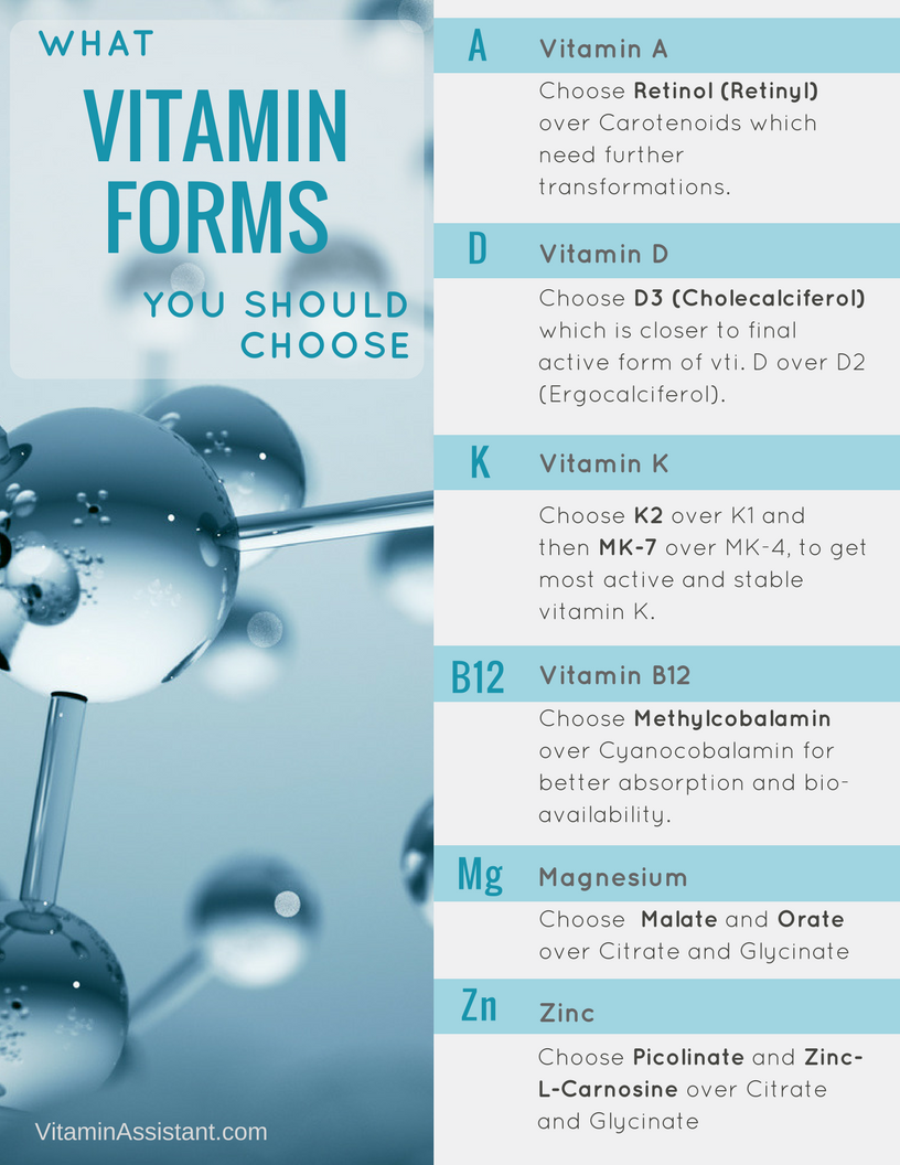 What forms of vitamins should you choose?